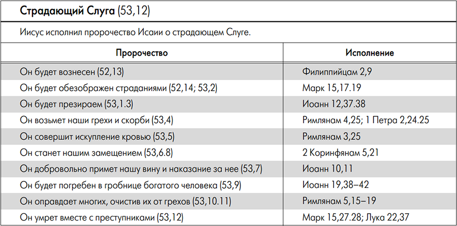 Страдающий Слуга